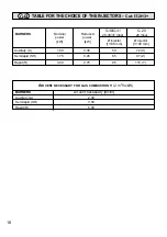 Preview for 18 page of Kenwood 500 Instructions For Use Manual