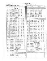 Предварительный просмотр 11 страницы Kenwood 500 Service Manual