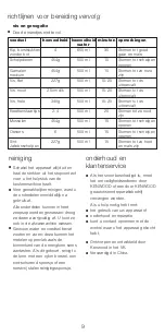 Предварительный просмотр 11 страницы Kenwood 712648 Instructions Manual