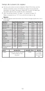 Preview for 15 page of Kenwood 712648 Instructions Manual