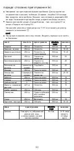 Предварительный просмотр 95 страницы Kenwood 712648 Instructions Manual