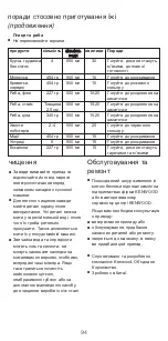 Предварительный просмотр 96 страницы Kenwood 712648 Instructions Manual