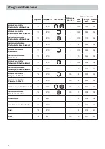 Предварительный просмотр 18 страницы Kenwood 717202300000 Operating Instructions Manual