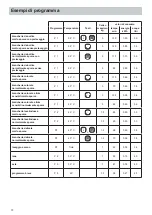 Предварительный просмотр 70 страницы Kenwood 717202300000 Operating Instructions Manual