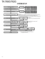 Предварительный просмотр 5 страницы Kenwood 762G Service Manual