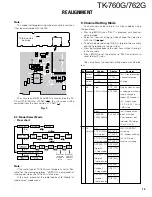 Предварительный просмотр 14 страницы Kenwood 762G Service Manual