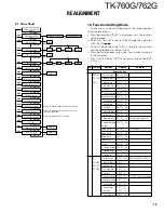 Предварительный просмотр 16 страницы Kenwood 762G Service Manual