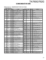 Preview for 30 page of Kenwood 762G Service Manual