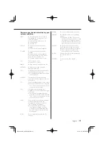 Preview for 31 page of Kenwood 86120-YZA59 Owner'S Manual