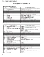 Preview for 10 page of Kenwood 86271AG100 Service Manual