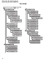 Preview for 28 page of Kenwood 86271AG100 Service Manual