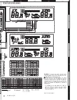 Preview for 82 page of Kenwood 86271AG100 Service Manual