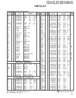 Preview for 95 page of Kenwood 86271AG100 Service Manual