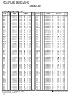 Preview for 98 page of Kenwood 86271AG100 Service Manual