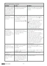 Preview for 19 page of Kenwood 901603 Instructions Manual