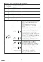 Предварительный просмотр 43 страницы Kenwood 901603 Instructions Manual