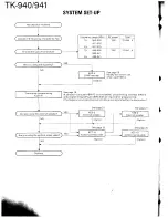 Предварительный просмотр 4 страницы Kenwood 941 Service Manual