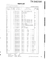 Предварительный просмотр 47 страницы Kenwood 941 Service Manual