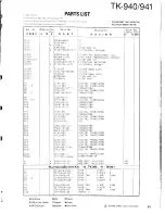 Предварительный просмотр 51 страницы Kenwood 941 Service Manual