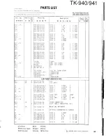 Предварительный просмотр 53 страницы Kenwood 941 Service Manual