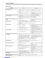 Preview for 58 page of Kenwood A-711 Instruction Manual