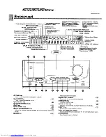 Предварительный просмотр 8 страницы Kenwood A-E5 Instruction Manual