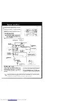 Предварительный просмотр 4 страницы Kenwood A-F7 Instruction Manual