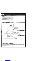 Предварительный просмотр 44 страницы Kenwood A-F7 Instruction Manual