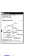 Предварительный просмотр 52 страницы Kenwood A-F7 Instruction Manual