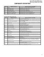 Preview for 5 page of Kenwood A64-4718-02 Service Manual