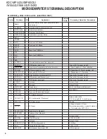 Preview for 6 page of Kenwood A64-4718-02 Service Manual