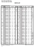 Preview for 48 page of Kenwood A64-4718-02 Service Manual