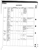 Preview for 36 page of Kenwood AT-130 Service Manual