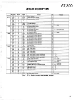 Preview for 14 page of Kenwood AT-300 Service Manual