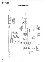 Preview for 15 page of Kenwood AT-300 Service Manual