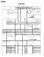 Предварительный просмотр 92 страницы Kenwood AT-440 Service Manual