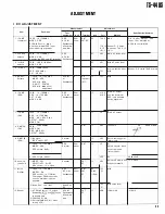 Предварительный просмотр 93 страницы Kenwood AT-440 Service Manual