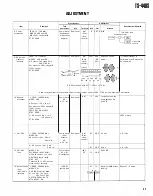 Предварительный просмотр 95 страницы Kenwood AT-440 Service Manual