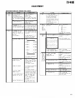 Предварительный просмотр 97 страницы Kenwood AT-440 Service Manual