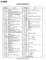 Предварительный просмотр 8 страницы Kenwood AT-930 Service Manual