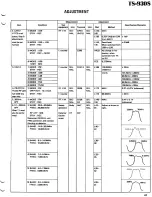 Предварительный просмотр 71 страницы Kenwood AT-930 Service Manual