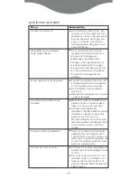 Preview for 18 page of Kenwood AT910 Instruction Manual