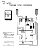 Preview for 1 page of Kenwood AVS-1002B Connections