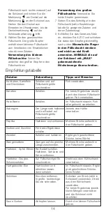 Preview for 14 page of Kenwood AWFPATDX01 Instructions Manual