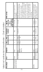 Preview for 10 page of Kenwood AX511 Instructions Manual