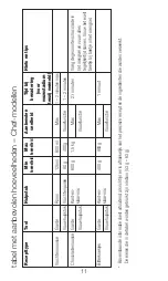 Preview for 11 page of Kenwood AX511 Instructions Manual