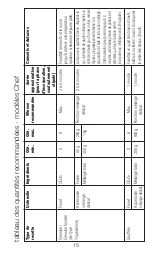 Preview for 15 page of Kenwood AX511 Instructions Manual