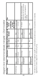 Preview for 46 page of Kenwood AX511 Instructions Manual