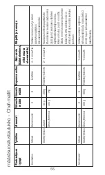 Preview for 55 page of Kenwood AX511 Instructions Manual