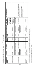 Preview for 56 page of Kenwood AX511 Instructions Manual